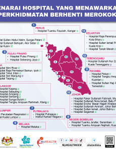 Senarai Hospital Yang Menawarkan Perkhidmatan Berhenti Merokok - 1